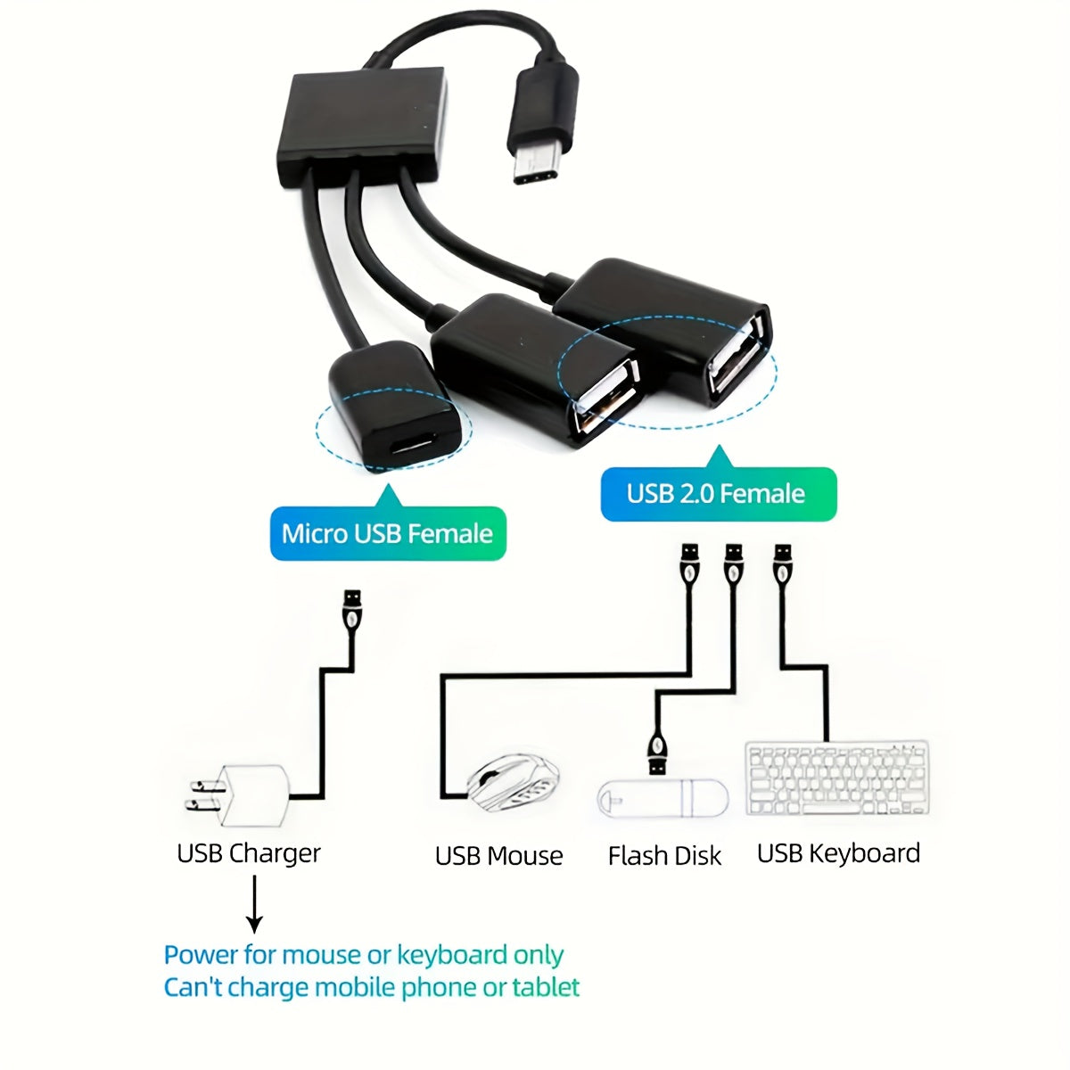 Connect Pro OTG Multi-Function Adapter