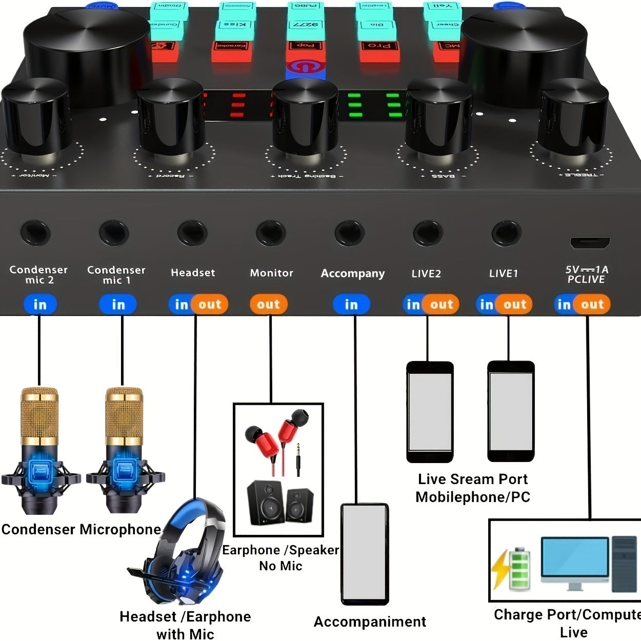 🎙️ Ultimate Podcast Equipment Bundle - Your All-in-One Audio Solution 🎙️